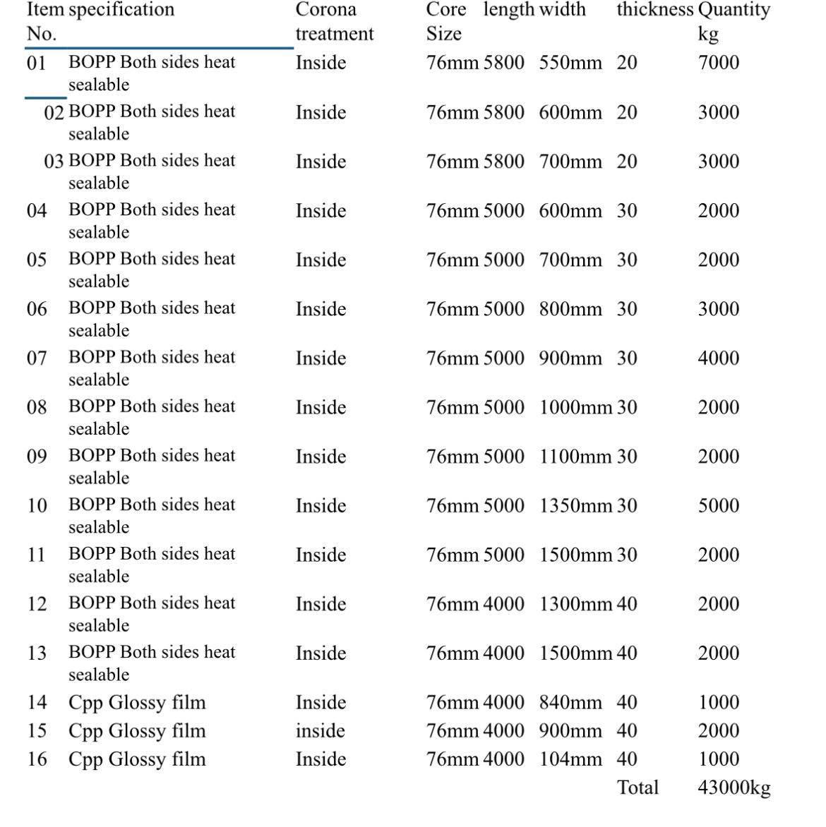 Film Specifications